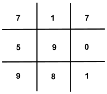 3x3 grid like a Tic-Tac-Toe