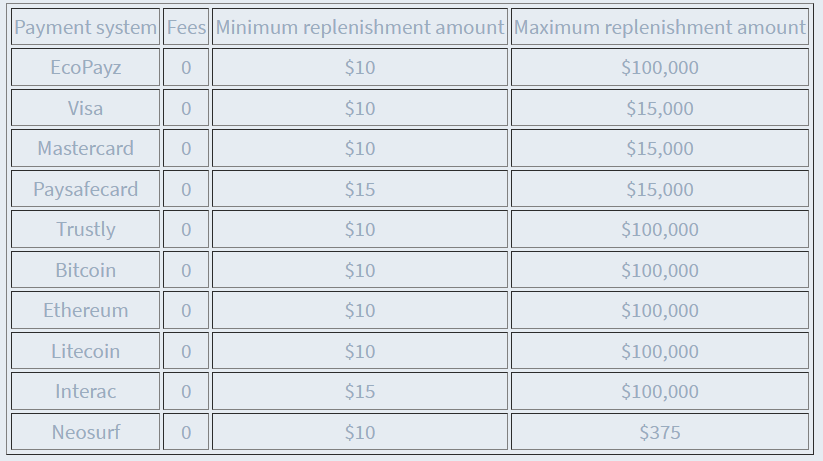 Mr. Bet Deposit and Withdrawal Options