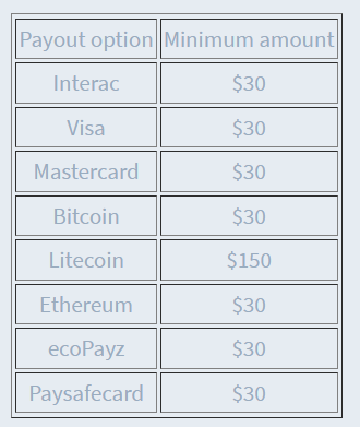 Mr. Bet payout Options