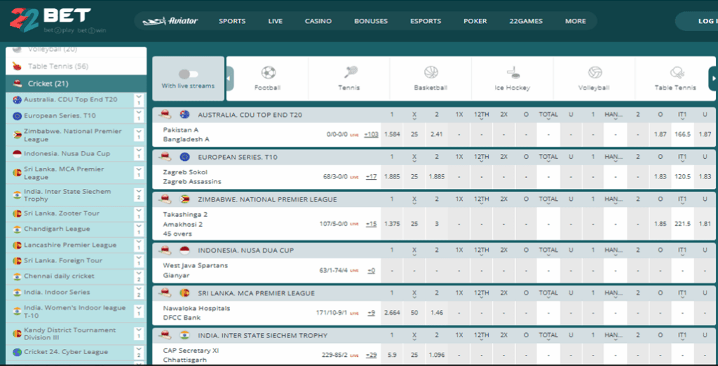 Залози за крикет от 22Bet