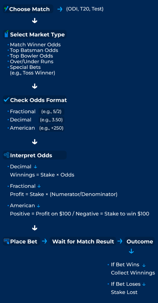 Заложете на Футбол